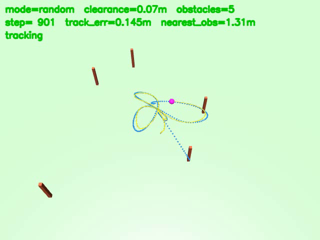 Top-down render of a drone path among five red pillars; a blue dotted commanded path runs into a pillar while the yellow flown path loops elsewhere